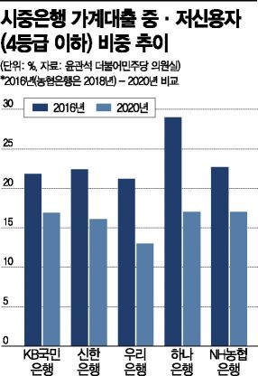 시중은행-인터넷은행, 중금리대출 혈전 예고