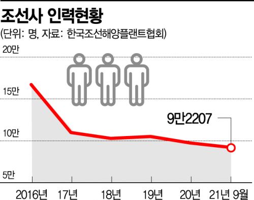 값싼 노동의 시대 저물고 '긱 이코노미' 시대로