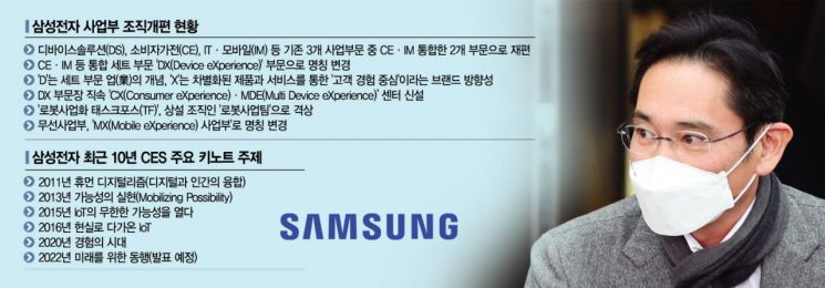 2년 전 예고한 '고객 경험'…뉴삼성에 담다