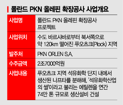 [다시 뛰자, 건설코리아] 현대엔지니어링, 유럽 장벽 뚫었다