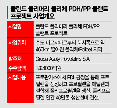 [다시 뛰자, 건설코리아] 현대엔지니어링, 유럽 장벽 뚫었다