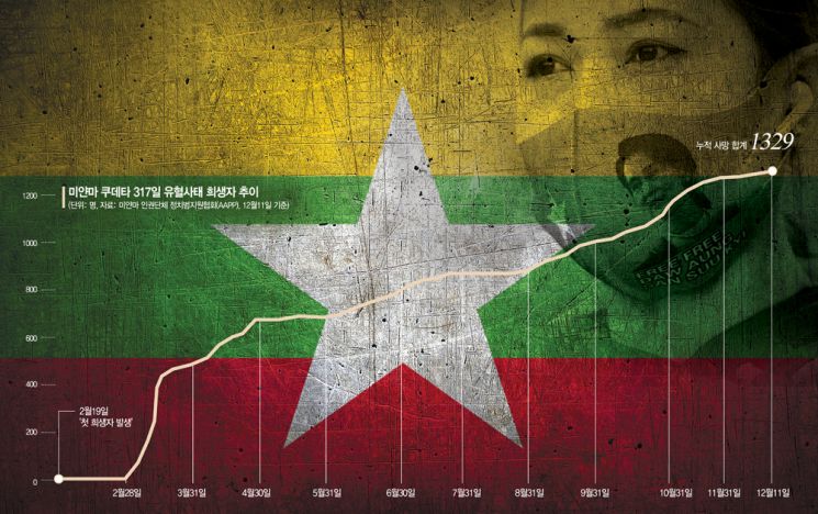 [글로벌포커스]女 성고문·소수민족 학살…미얀마의 절규, 언제 멈추나