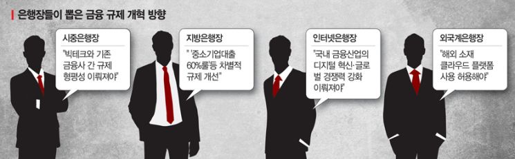 [은행장 2022 전망]규제 개혁 한목소리 냈지만…"규제 형평성vs디지털금융 강화"