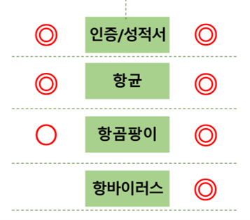 롯데케미칼, 2세대 항균 플라스틱 소재 '에버반' 개발