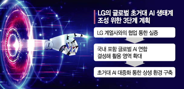 LG, '사람 말 알아듣는 똑똑한 초거대 AI' 엑스원 공개(종합)