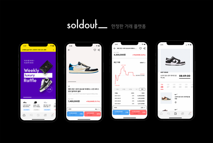 유니콘(기업가치 1조원 이상의 비상장사) 무신사의 리셀 플랫폼 '솔드아웃.' [사진제공 = 무신사]