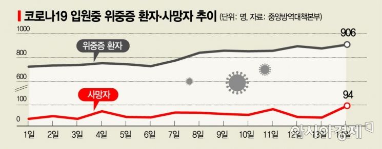 '긴급 멈춤' 목소리 높아… 금요일 특단대책 카드 꺼내나