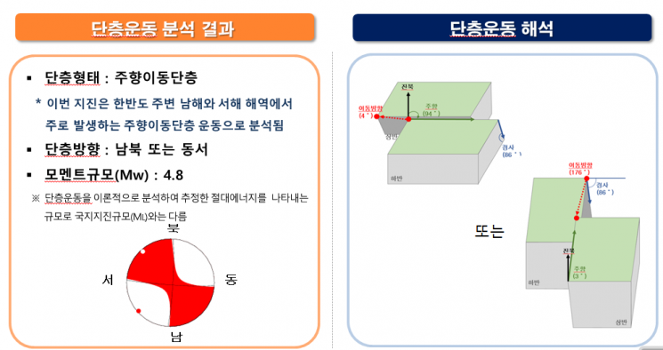 기상청 "제주 여진 몇 달 이어질수도…지진해일 가능성 없어"(종합)
