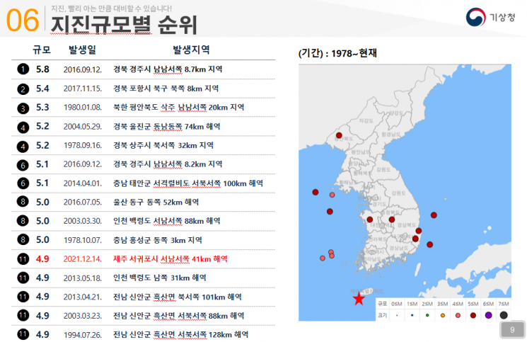 기상청 "제주 여진 몇 달 이어질수도…지진해일 가능성 없어"(종합)
