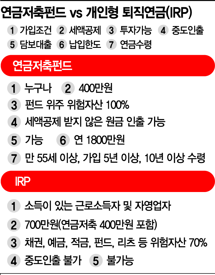 [실전재테크]'최대 115만원' 연말정산 '보너스 산타' 오셨네 