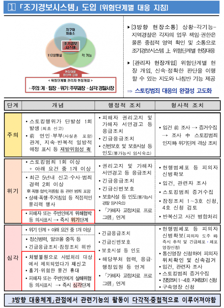 조기경보시스템.[자료제공=서울경찰청]