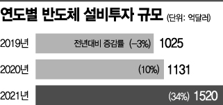 (출처=IC인사이츠)