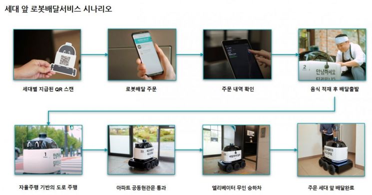 배달의민족 "아파트 현관문까지 로봇배달…자율주행 기술 고도화"  