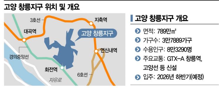 서울 가깝고 GTX 확충…4차 사전청약 '고양창릉' 관심