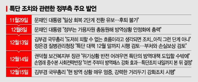전문가 "방역강화 골든타임 이미 놓쳐…고령층 사망자 속출할 것"  
