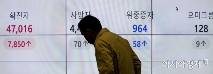 [포토]코로나19 신규 확진자 역대 최다 발생