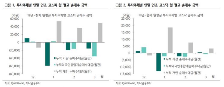 연말 '패시브 장세' 후 연초 '종목장세' 온다