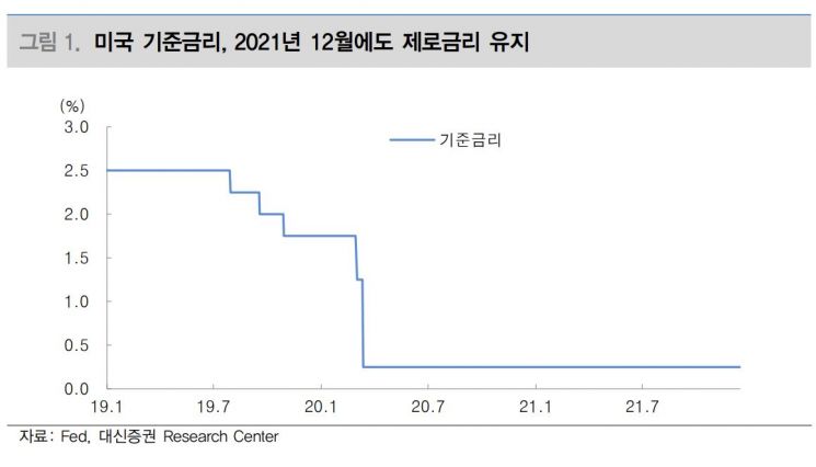(제공=대신증권)