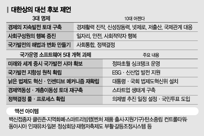 재계 "네거티브 규제로 바꿔달라"…尹 "정부 때문에 손해 없게"