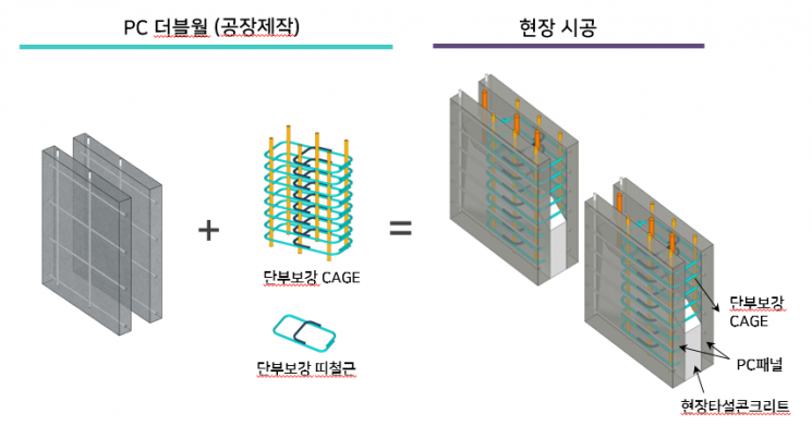 PC 더블월 공법 개념도.