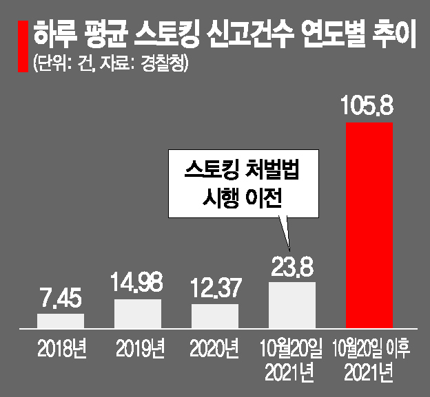 전화오고, 찾아오고, 기다리는…어제의 애인, 오늘의 스토커[그 놈 그림자]