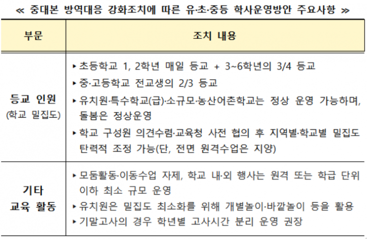 20일부터 2/3까지 등교…학원·독서실 이용시간 제한 없어(종합)