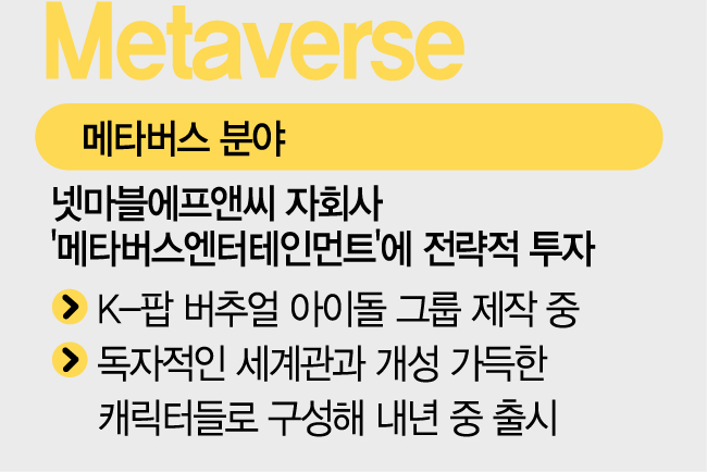 [2022 핫 IT기업①] 카카오엔터테인먼트, 웹툰·메타버스 날개달고 글로벌 飛上 