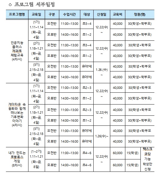 겨울방학, 우리 아이에게 '메타버스'를 가르치자