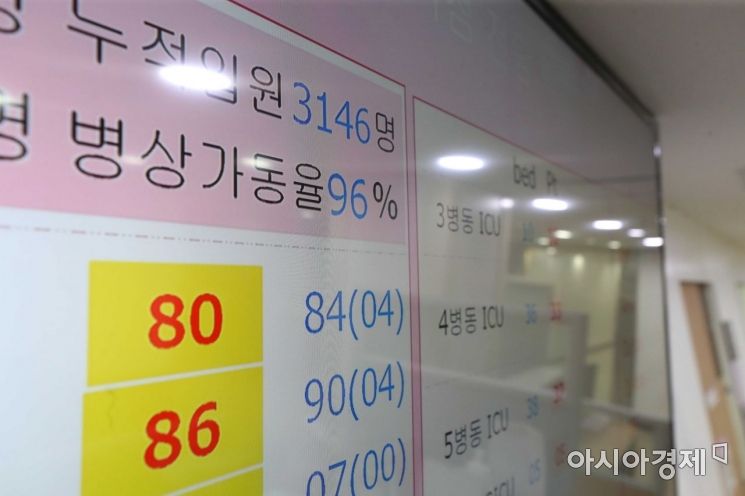 기나긴 코로나19 터널 속 의료진 