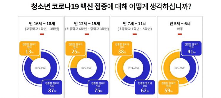 경기도민 67% "코로나 감염 우려"