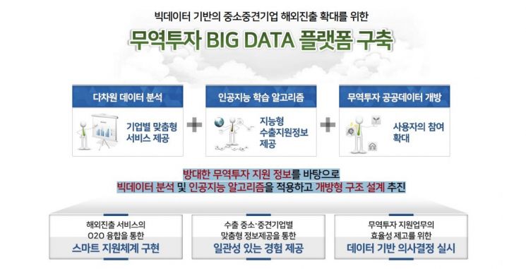 "1억5000만건 빅데이터로 유망시장·잠재파트너 추천까지"