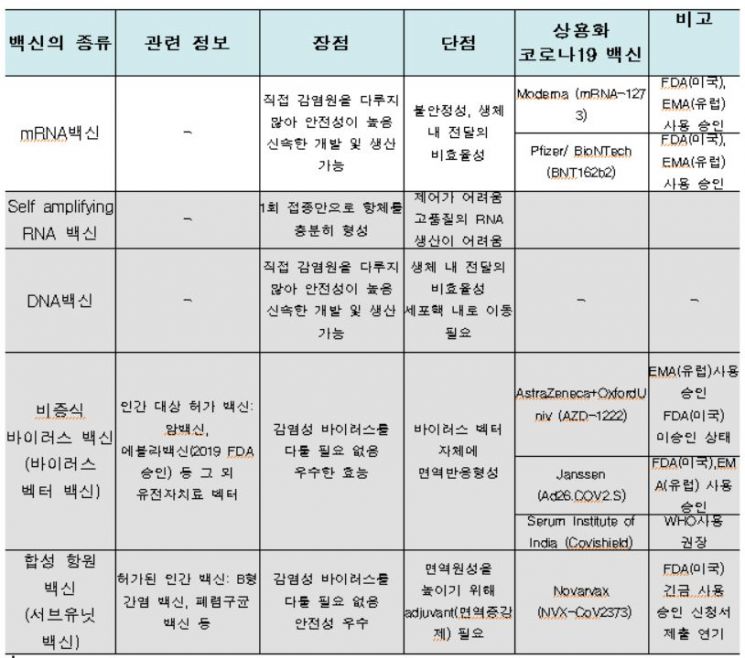 백신 기술별 장·단점 등 분석자료. 특허청 제공