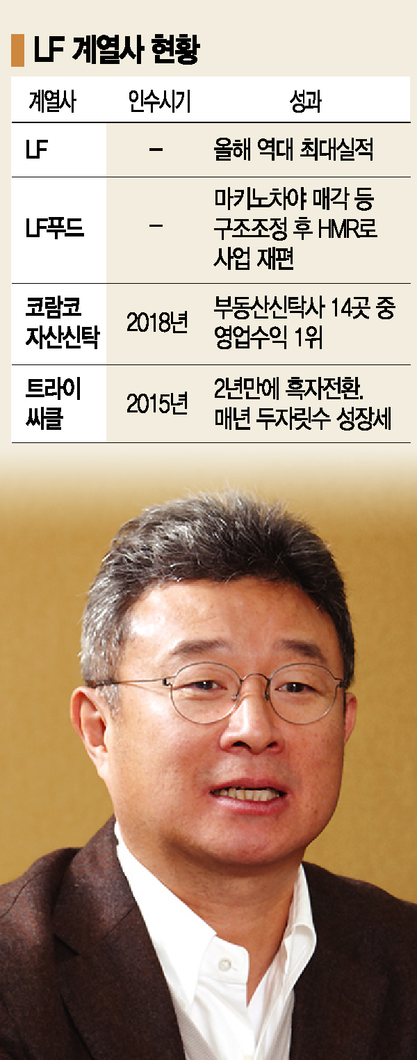 구본걸 LF 회장의 신사업 베팅, 영업익 2배로 돌아오다