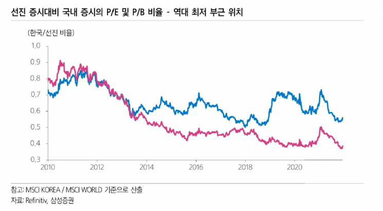 "각국 긴축행보에 이목…저평가 韓증시 기대감↑"