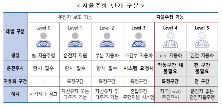 (자료제공=국토교통부)