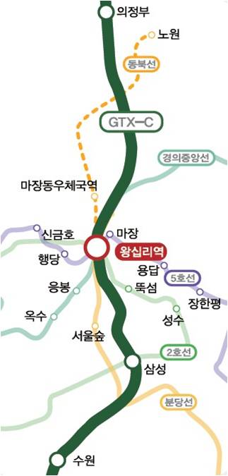 GTX-C 왕십리역 노선도