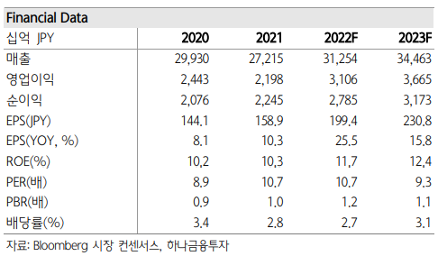 전기차 전환 가속페달 밟는 토요타..."2030년까지 83조 투자"