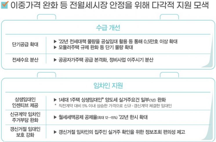 [2022경제정책]상생임대인, '양도세 비과세' 실거주 요건 2년→1년