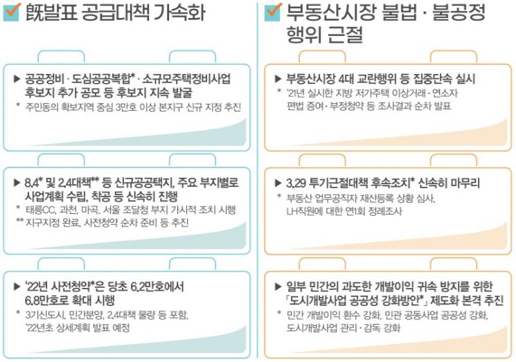 [2022경제정책]상생임대인, '양도세 비과세' 실거주 요건 2년→1년