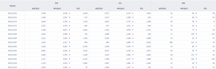 [일일펀드동향] 국내 채권형펀드 하루만에 2593억원 순유입