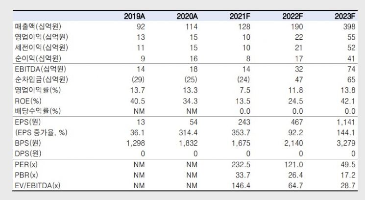[클릭 e종목]일진하이솔루스는 성장하는 탱커 