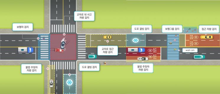 인공지능이 도로 위 사고·범죄 감지해 알려준다