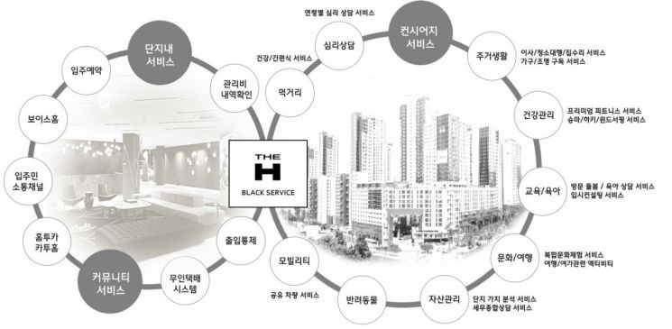 디에이치 모바일 서비스 플랫폼 개념도.