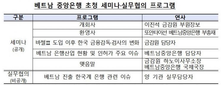 금감원, 한-베 수교 30주년 기념 '베트남중앙銀 초청' 세미나 개최