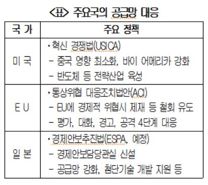"2022년에도 공급망, 탄소중립이 주요 통상 이슈"