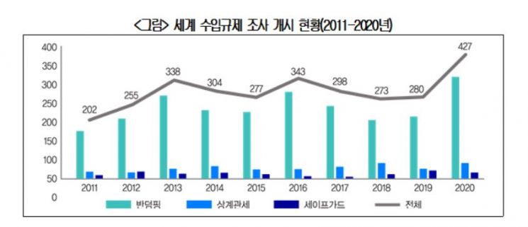 "2022년에도 공급망, 탄소중립이 주요 통상 이슈"