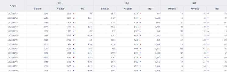 [일일펀드동향] 국내 채권형펀드 2거래일간 3400억원 순유입