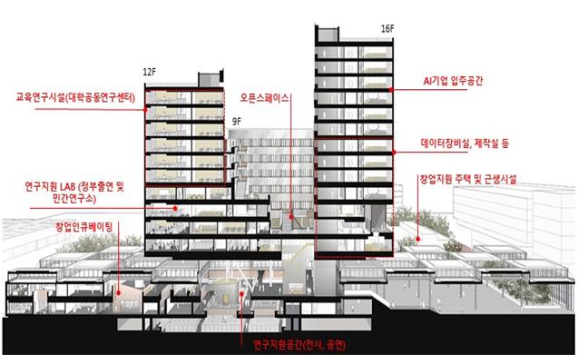 양재 AI·R&D 캠퍼스 공간 구성(안)
