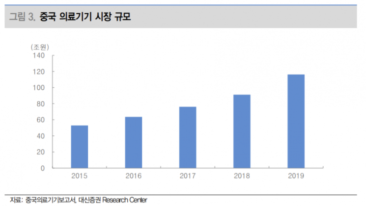 [클릭 e종목] "엘앤씨바이오, 중국 진출·메가카티 모멘텀 확대"