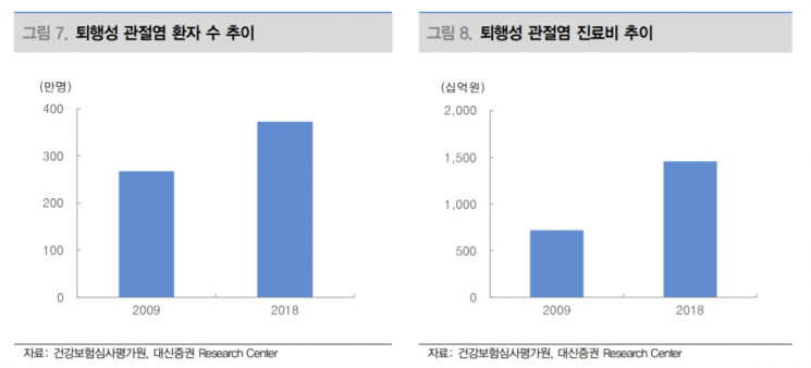 [클릭 e종목] "엘앤씨바이오, 중국 진출·메가카티 모멘텀 확대"
